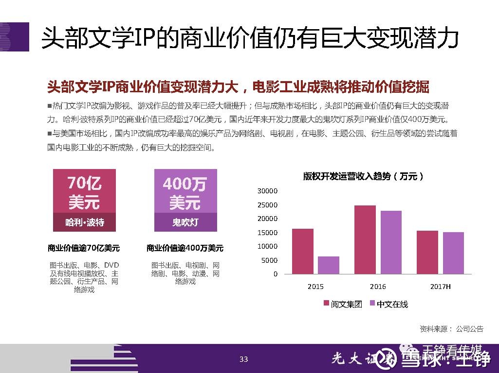 数智技术带来文化发展新机遇