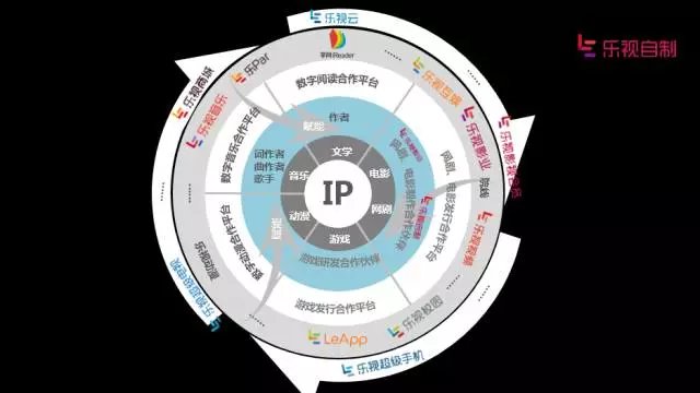 从IP持有者到“词元”供应商中文在线掘金Token经济红利