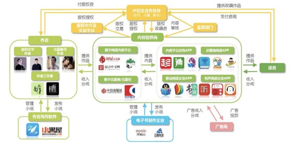 “新基建”提速提效“数字底座”不断夯实