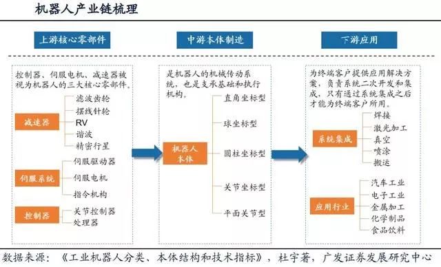 工业机器人零部件竞争“下半场”核心在技术路线自主——访智同科技首席科学家张跃明